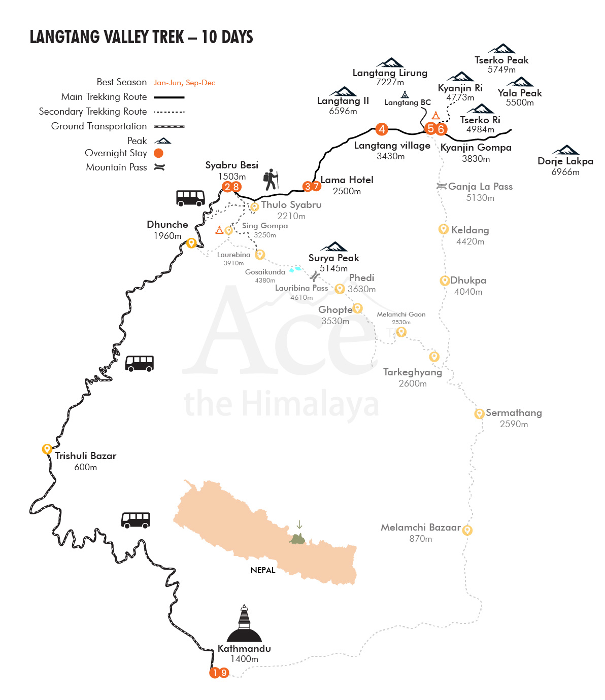 trip map