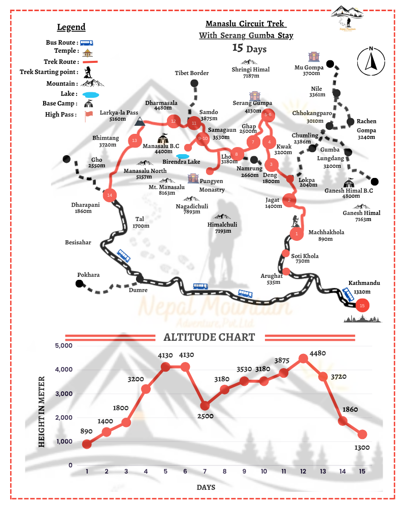 trip map